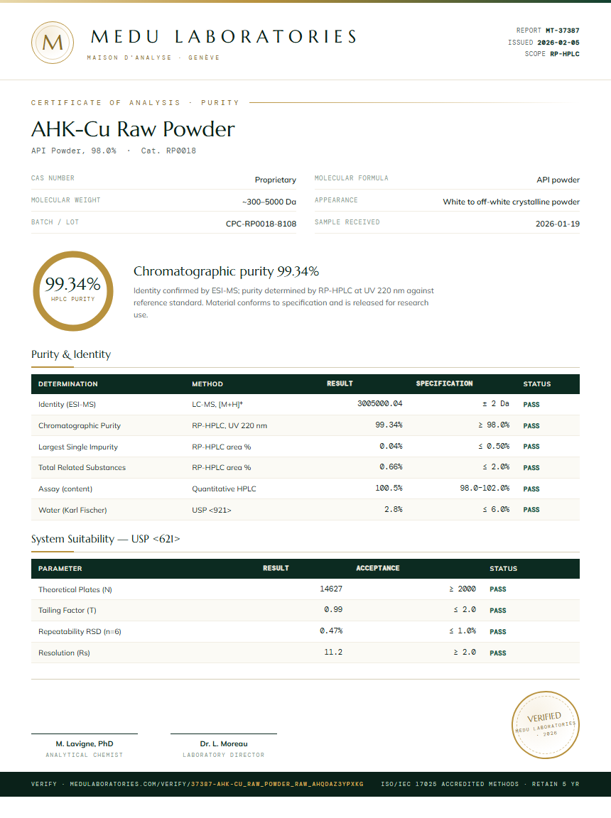 AHK-Cu Raw Powder Purity Test Report by Medu Laboratories