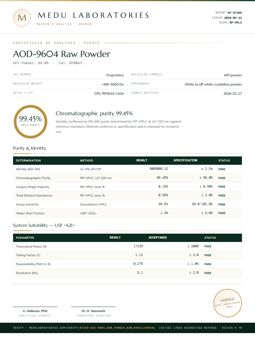 AOD-9604 Raw Powder Purity Test Report by Medu Laboratories