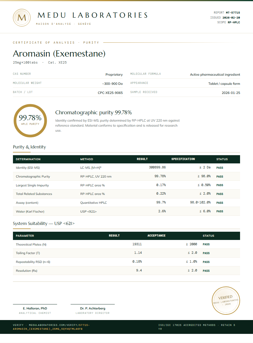 Aromasin (Exemestane) Purity Test Report by Medu Laboratories