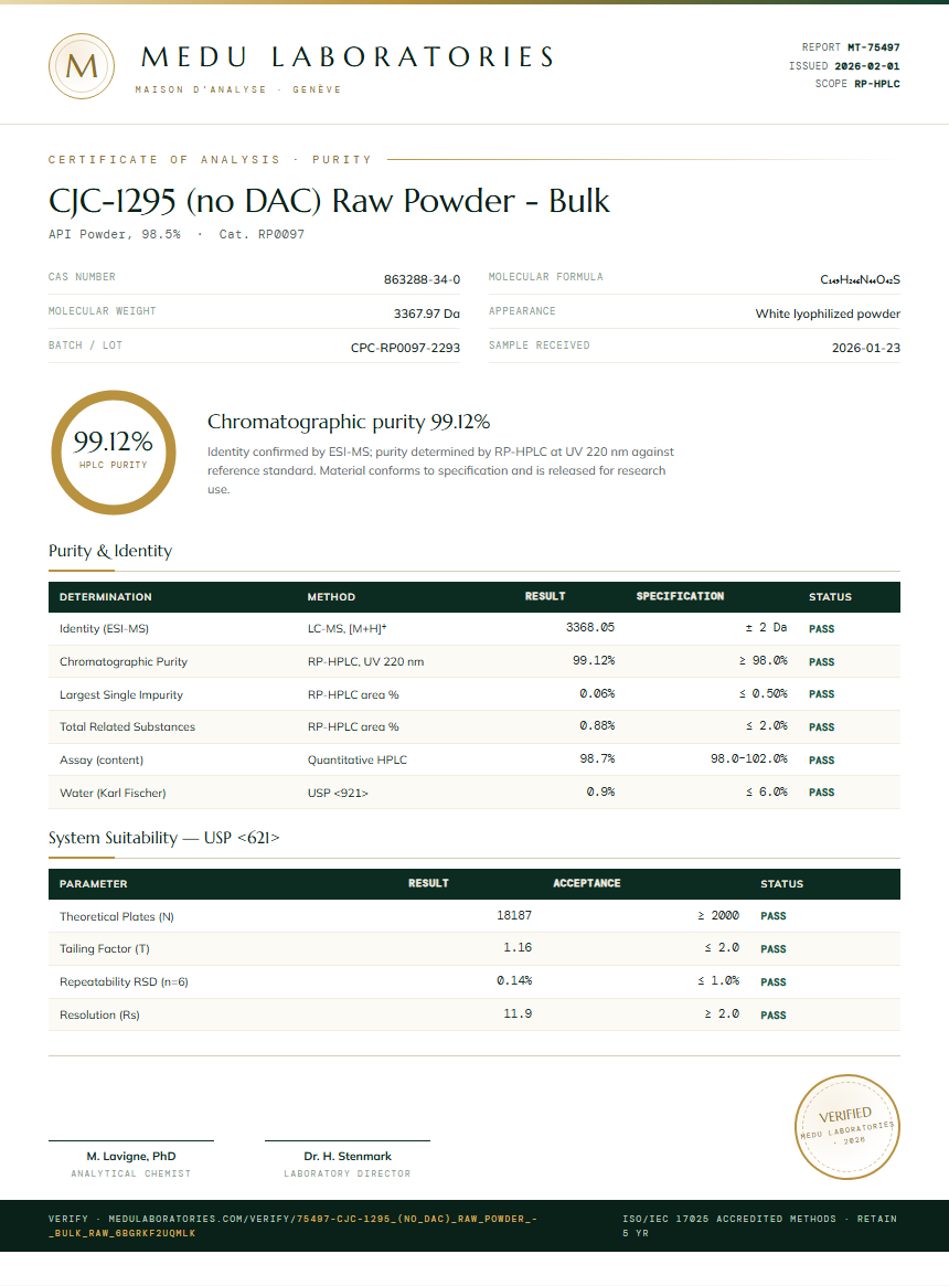 CJC-1295 (no DAC) Raw Powder - Bulk Purity Test Report by Medu Laboratories