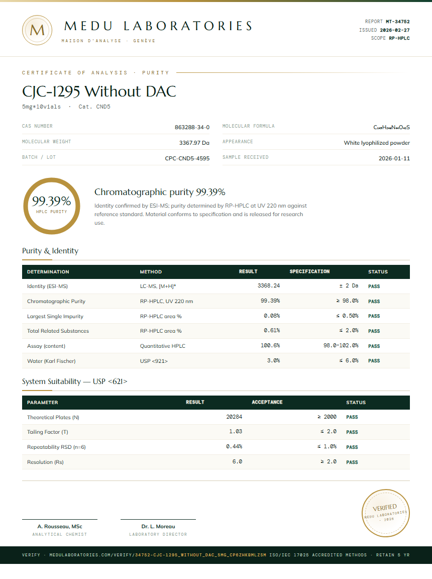 CJC-1295 Without DAC Purity Test Report by Medu Laboratories