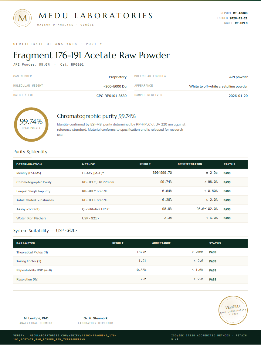 Fragment 176-191 Acetate Raw Powder Purity Test Report by Medu Laboratories