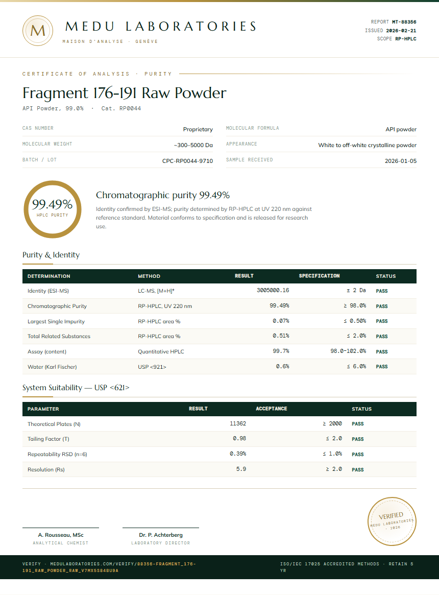 Fragment 176-191 Raw Powder Purity Test Report by Medu Laboratories