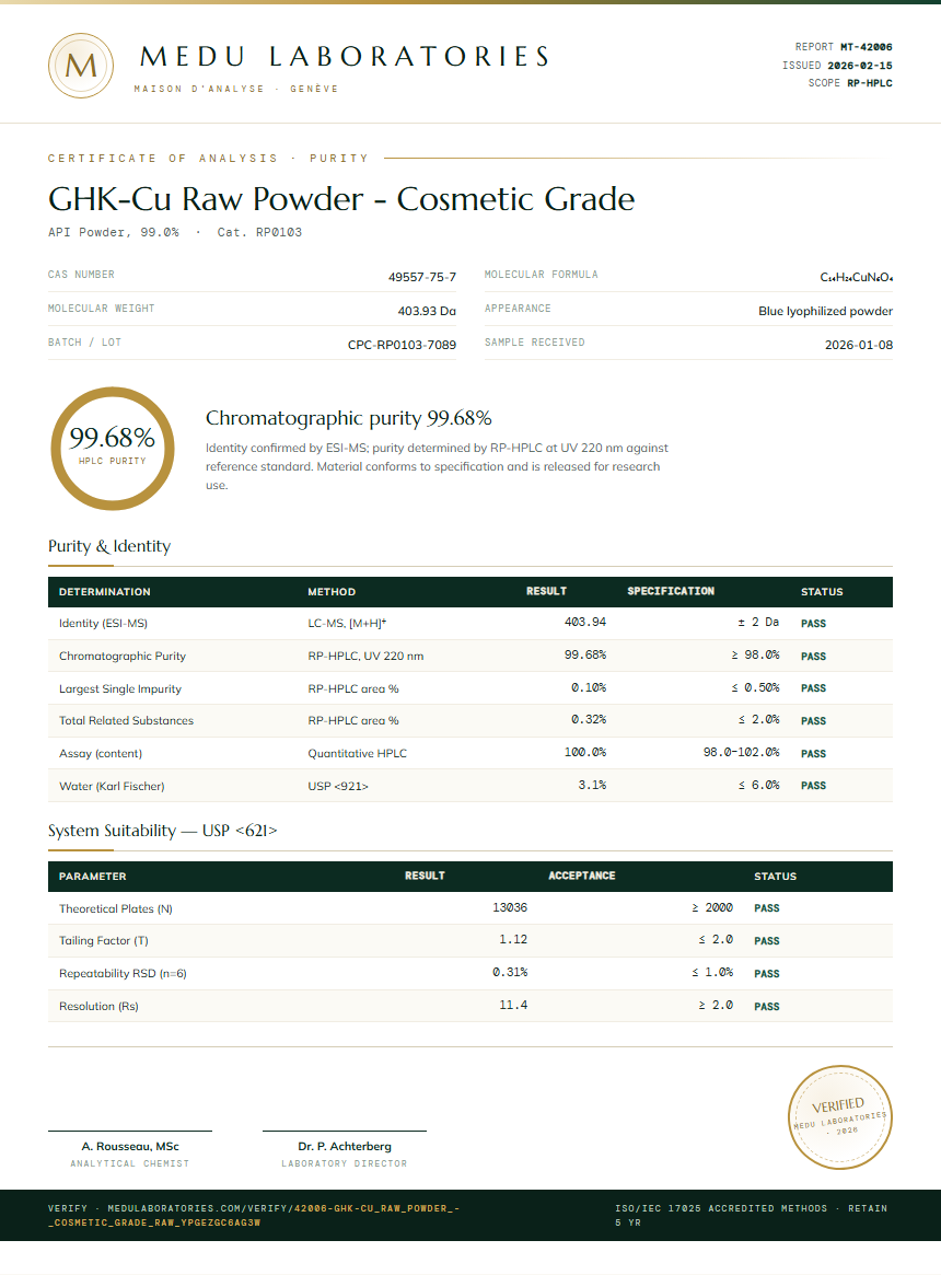 GHK-Cu Raw Powder - Cosmetic Grade Purity Test Report by Medu Laboratories