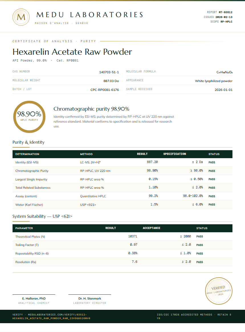 Hexarelin Acetate Raw Powder Purity Test Report by Medu Laboratories