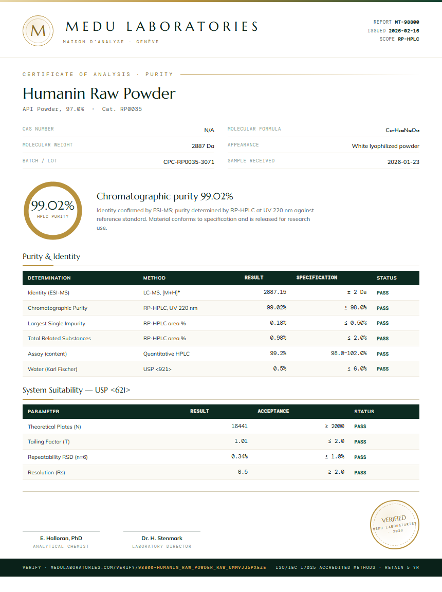 Humanin Raw Powder Purity Test Report by Medu Laboratories