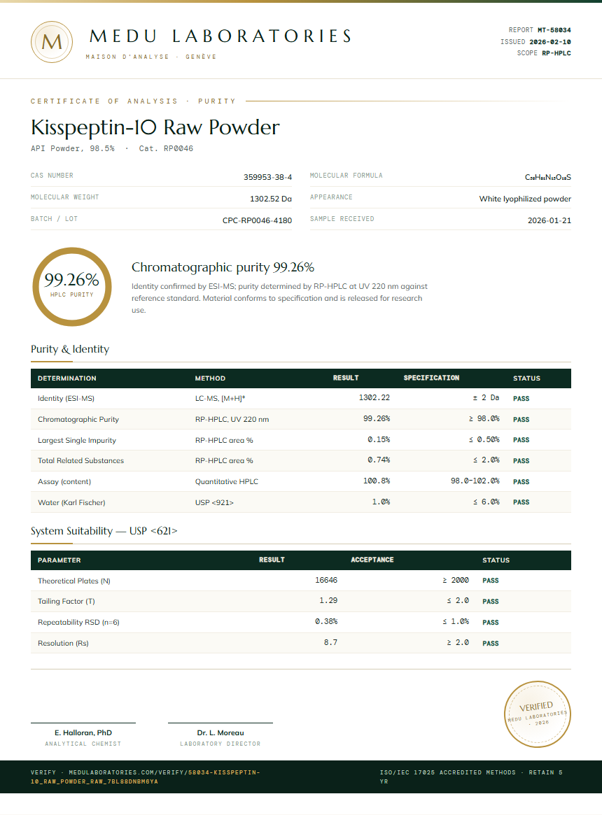 Kisspeptin-10 Raw Powder Purity Test Report by Medu Laboratories