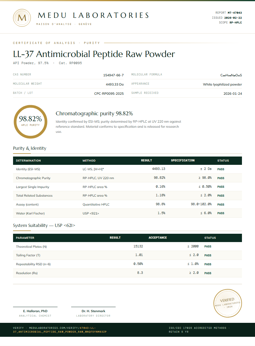 LL-37 Antimicrobial Peptide Raw Powder Purity Test Report by Medu Laboratories