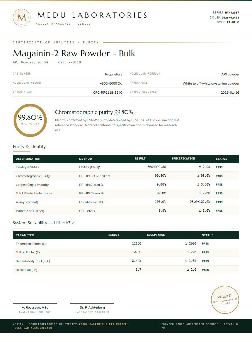 Magainin-2 Raw Powder - Bulk Purity Test Report by Medu Laboratories