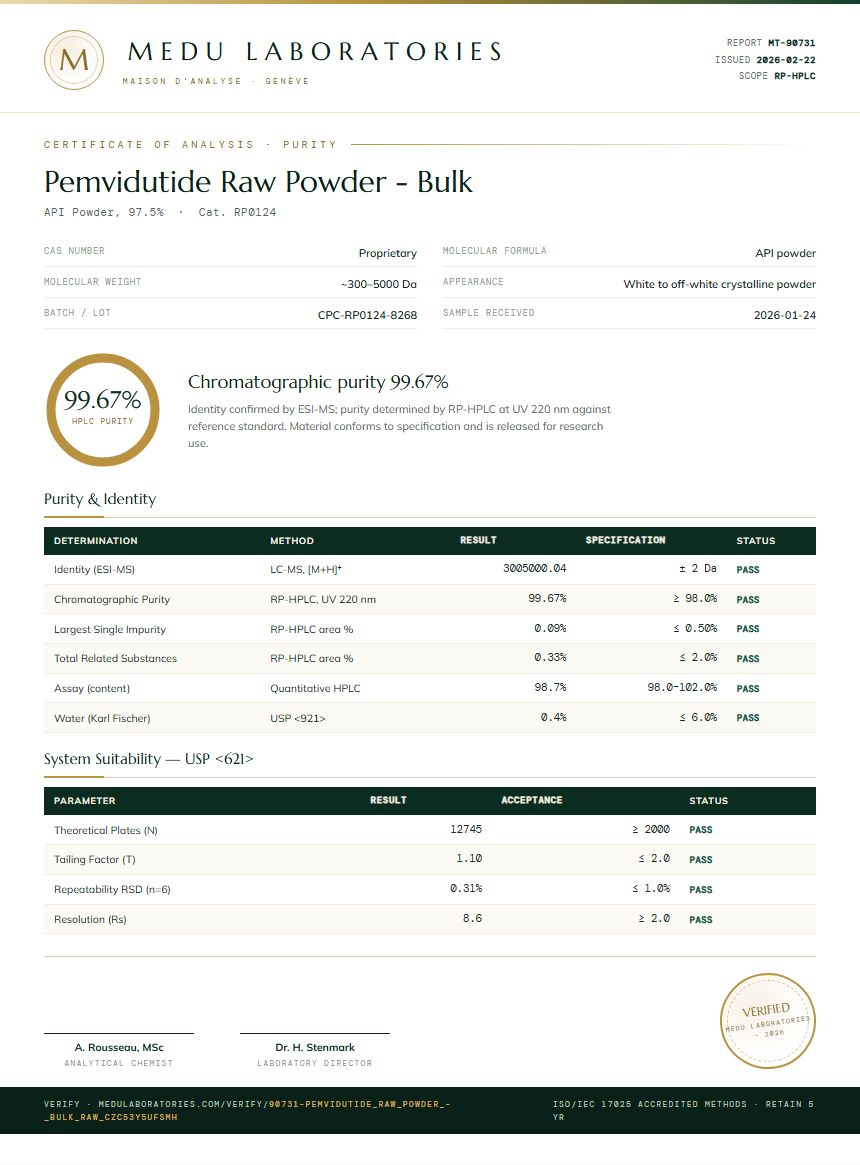 Pemvidutide Raw Powder - Bulk Purity Test Report by Medu Laboratories