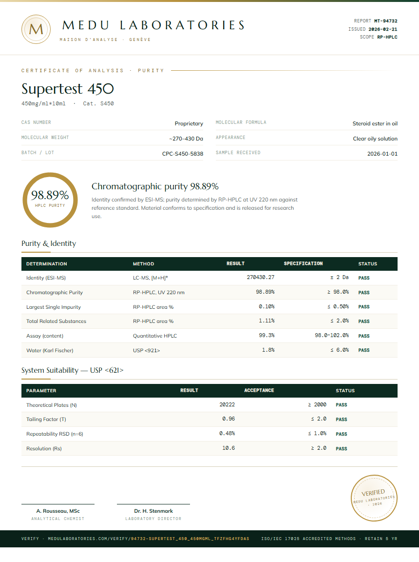 Supertest 450 Purity Test Report by Medu Laboratories