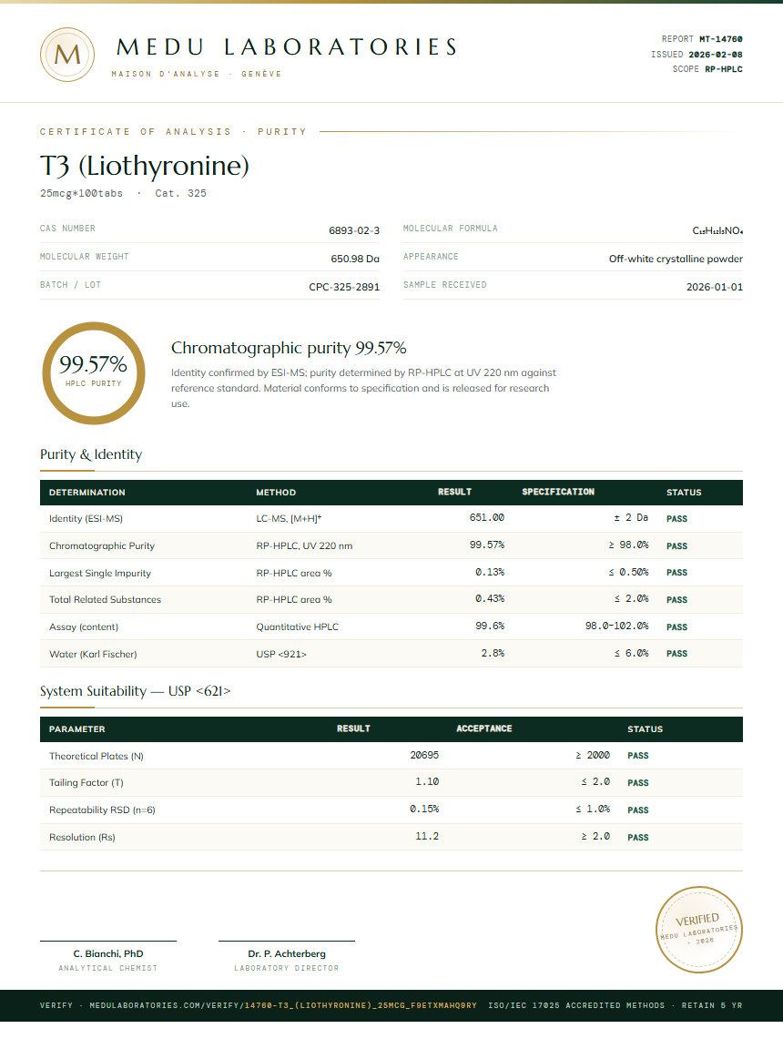 T3 (Liothyronine) Purity Test Report by Medu Laboratories