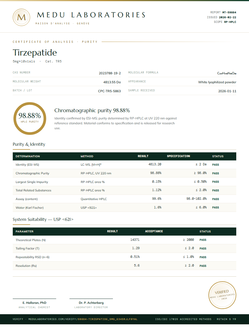 Tirzepatide Purity Test Report by Medu Laboratories