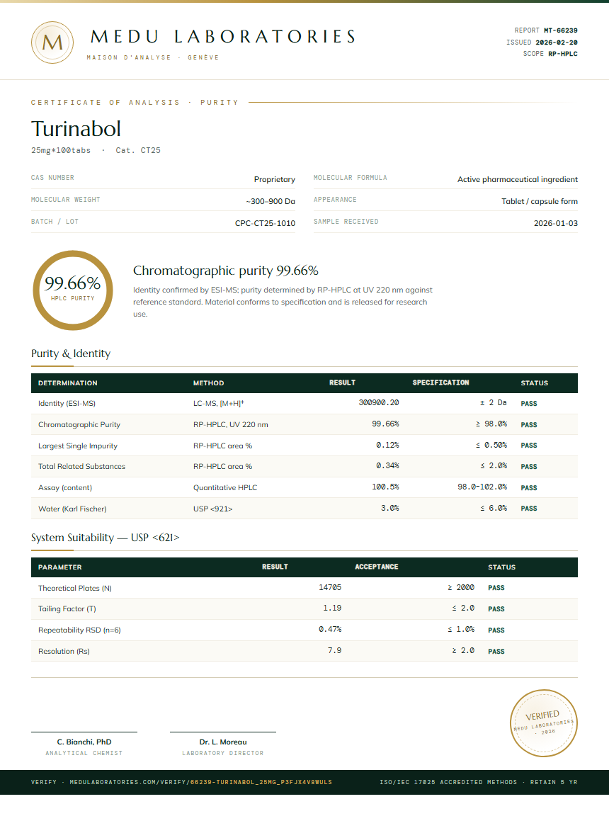 Turinabol Purity Test Report by Medu Laboratories