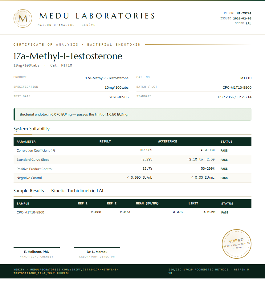 17a-Methyl-1-Testosterone Endotoxin report by Medu Laboratories