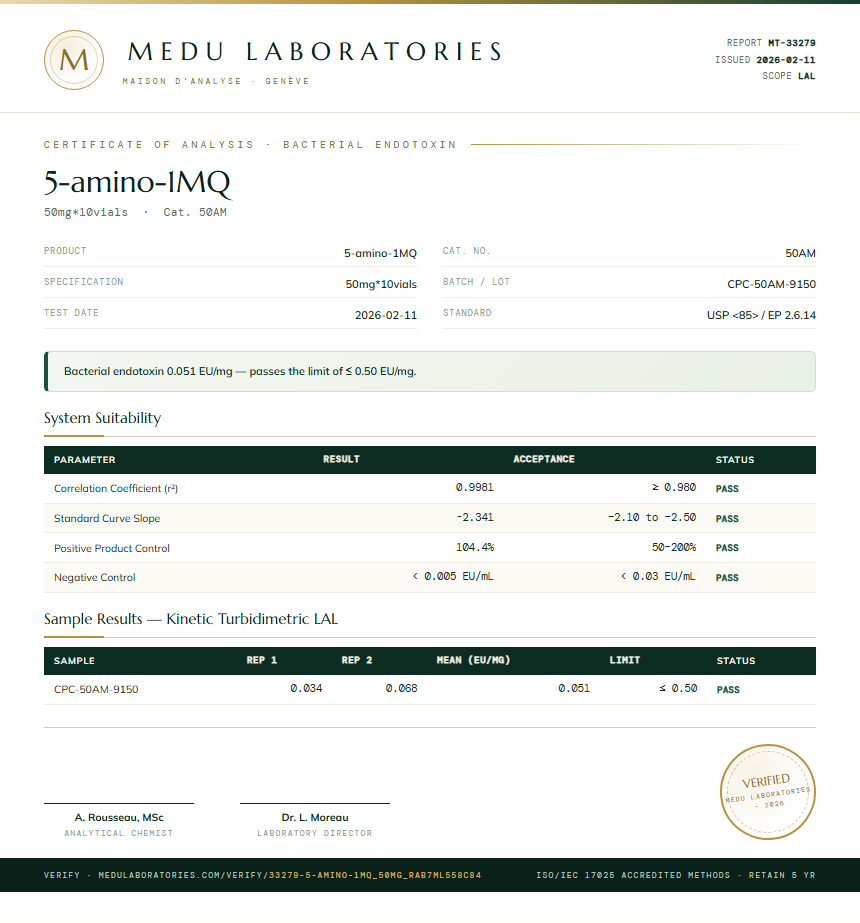 5-amino-1MQ Endotoxin report by Medu Laboratories