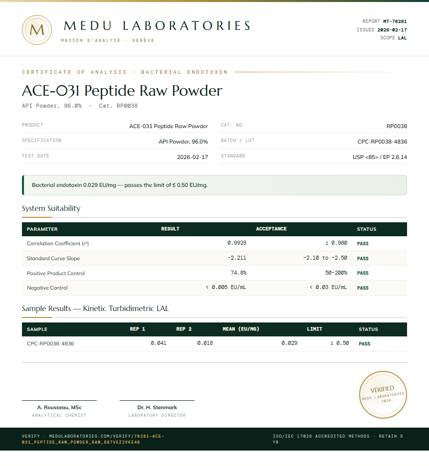 ACE-031 Peptide Raw Powder Endotoxin report by Medu Laboratories