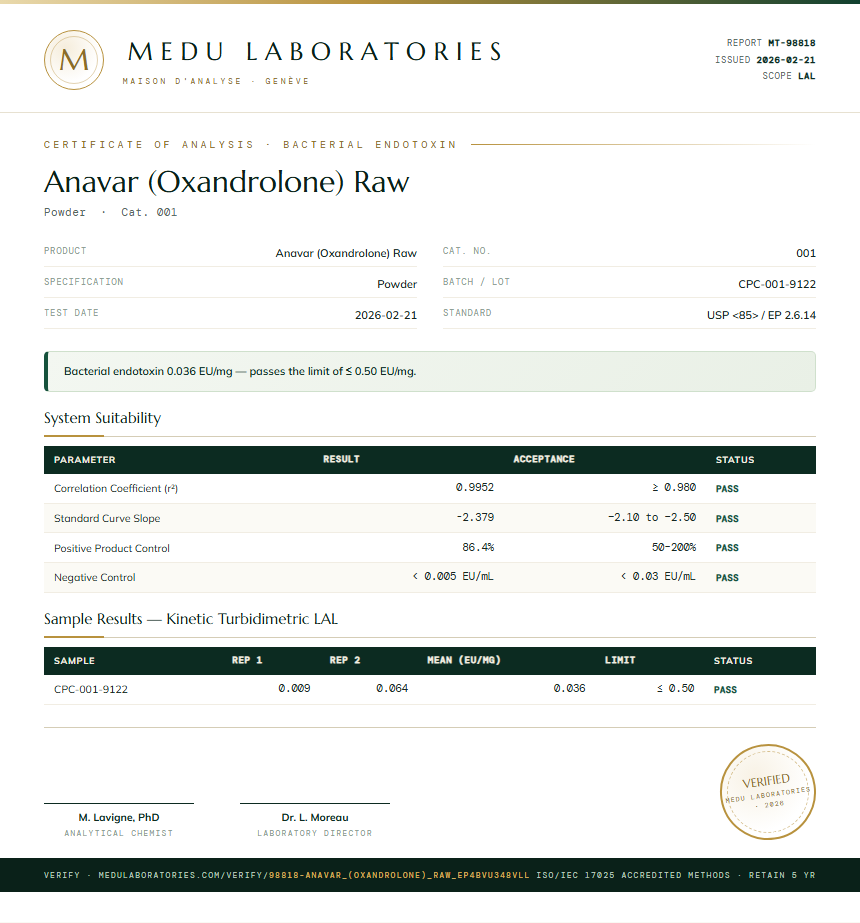 Anavar (Oxandrolone) Raw Endotoxin report by Medu Laboratories