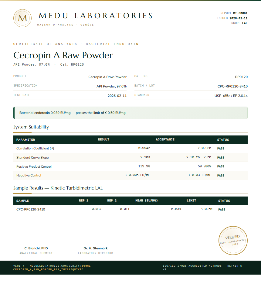 Cecropin A Raw Powder Endotoxin report by Medu Laboratories
