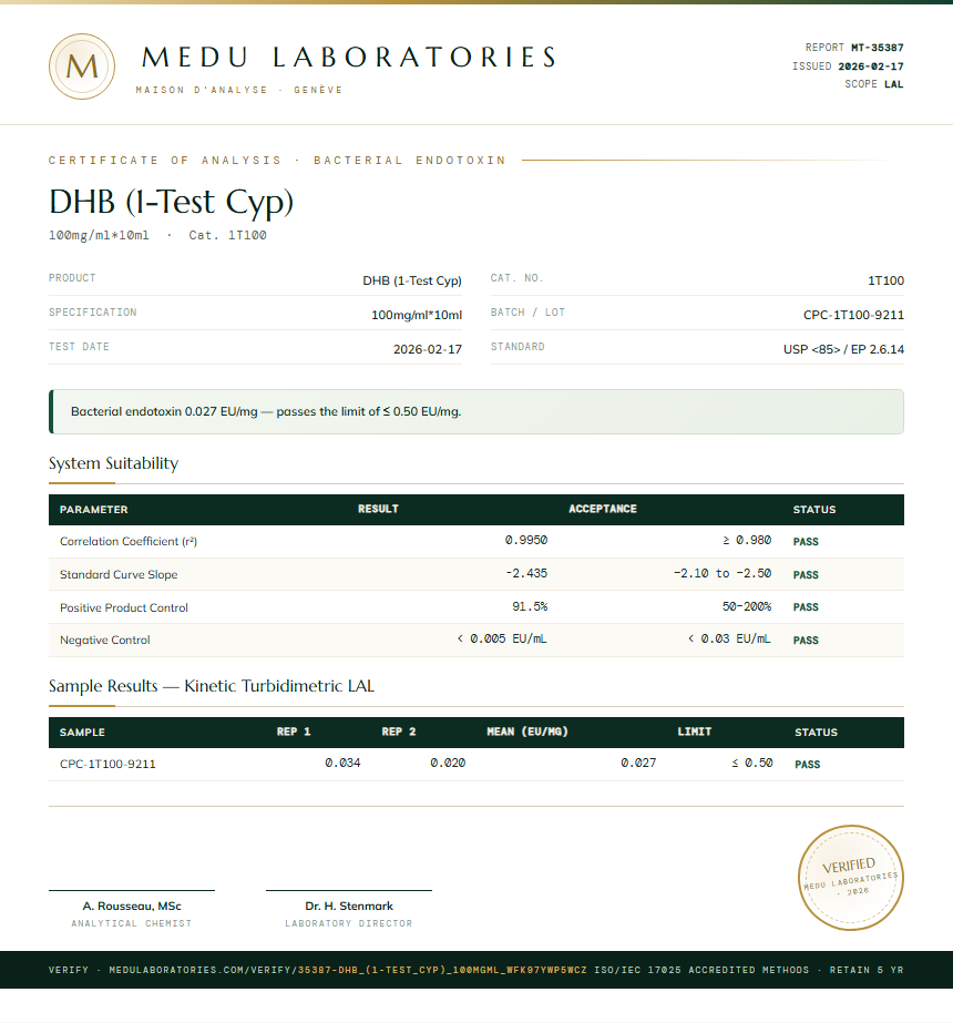 DHB (1-Test Cyp) Endotoxin report by Medu Laboratories