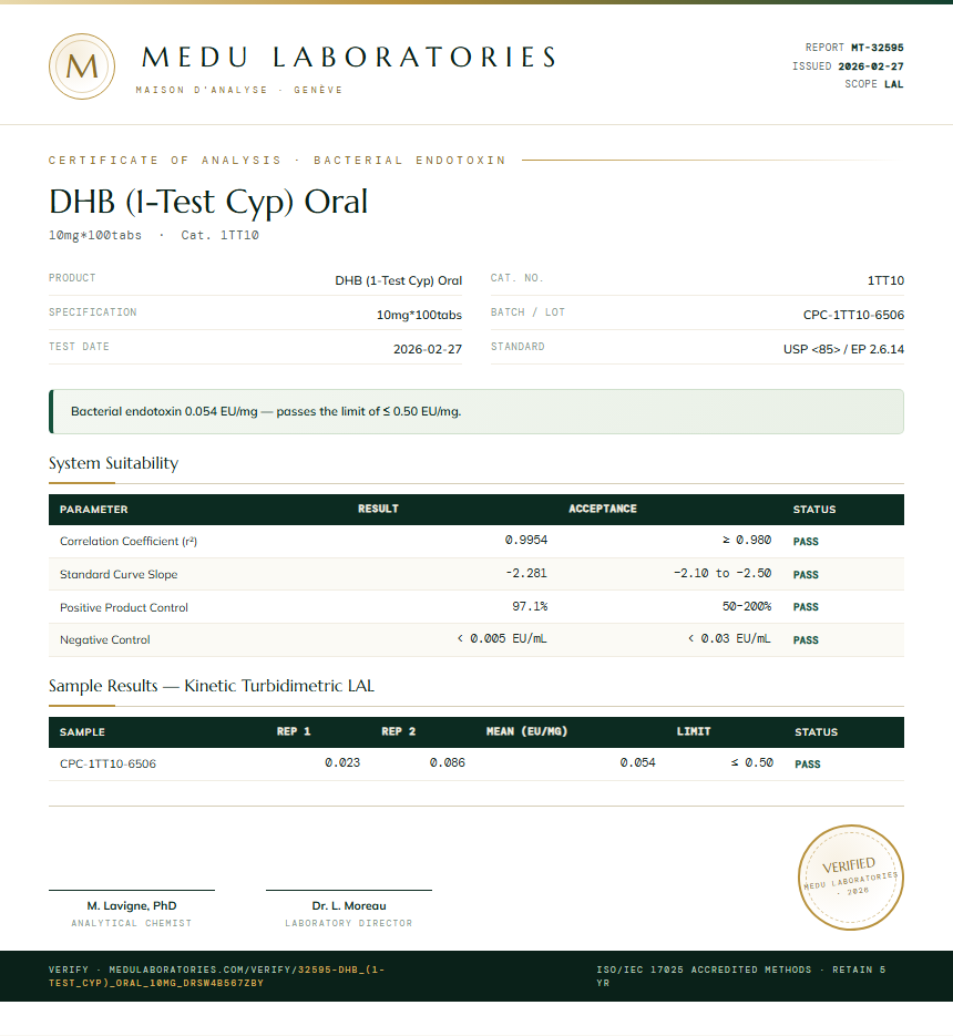 DHB (1-Test Cyp) Oral Endotoxin report by Medu Laboratories