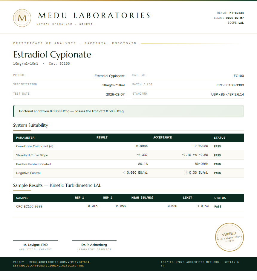 Estradiol Cypionate Endotoxin report by Medu Laboratories