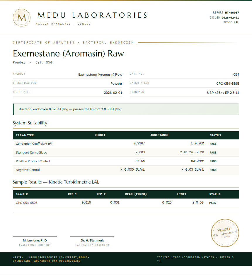 Exemestane (Aromasin) Raw Endotoxin report by Medu Laboratories