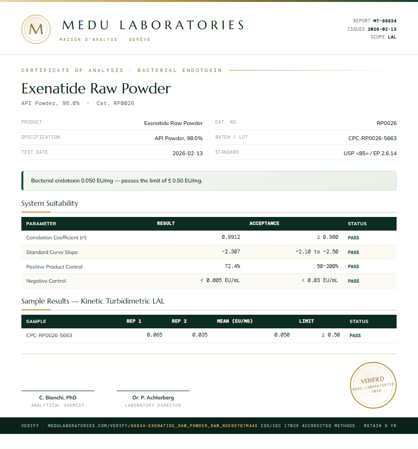 Exenatide Raw Powder Endotoxin report by Medu Laboratories