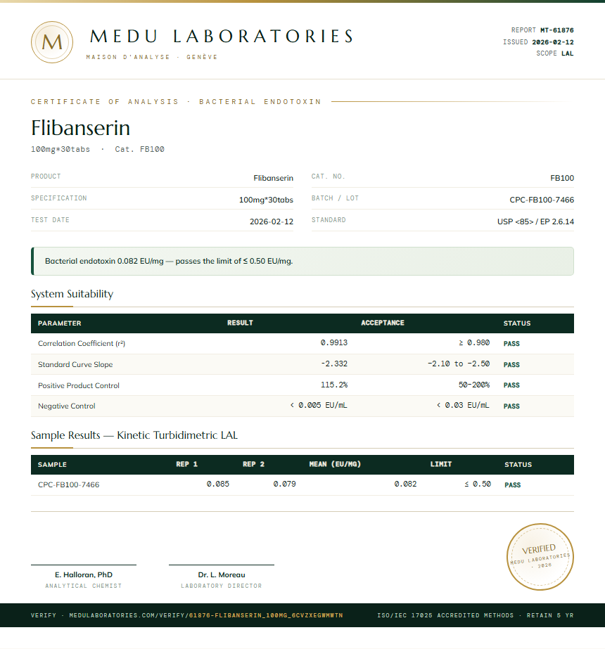Flibanserin Endotoxin report by Medu Laboratories