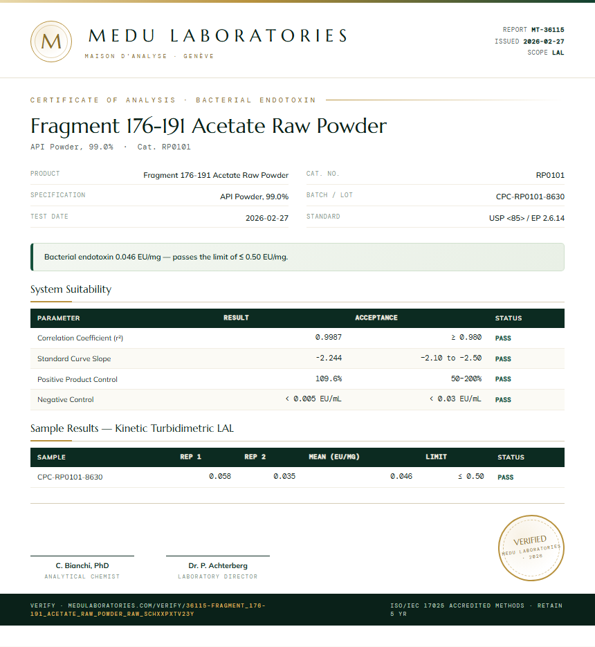 Fragment 176-191 Acetate Raw Powder Endotoxin report by Medu Laboratories