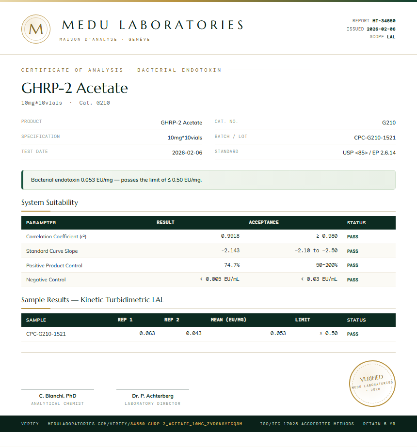 GHRP-2 Acetate Endotoxin report by Medu Laboratories