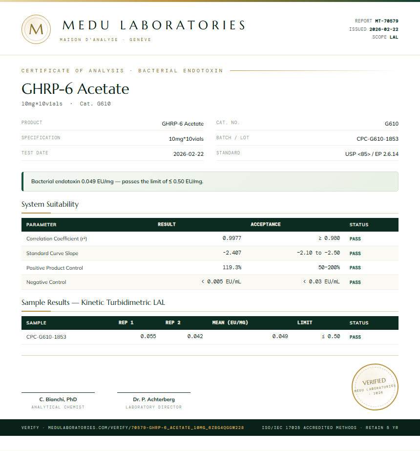 GHRP-6 Acetate Endotoxin report by Medu Laboratories