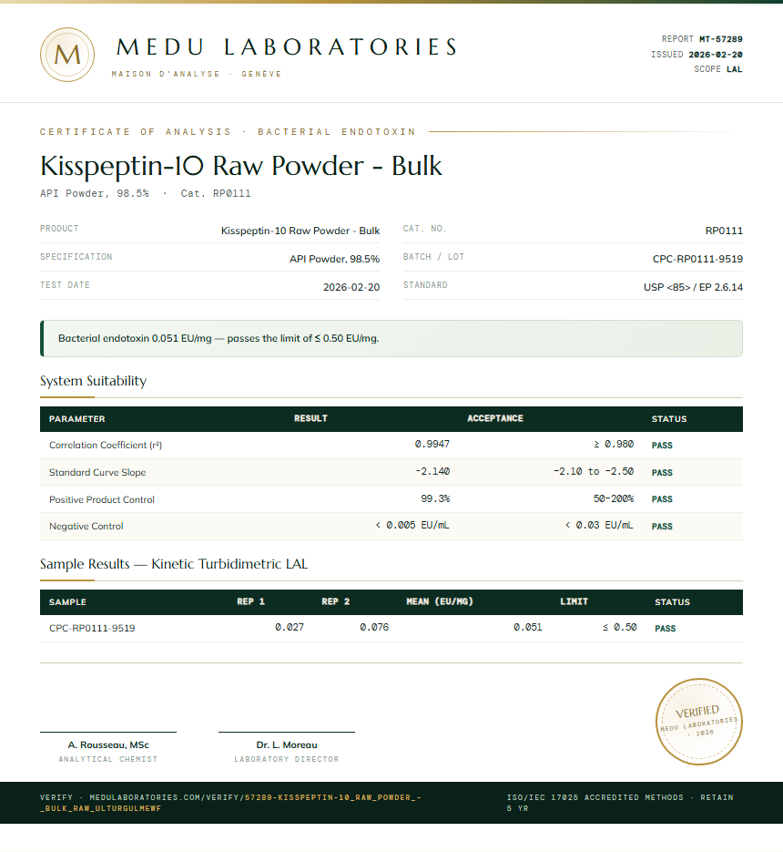 Kisspeptin-10 Raw Powder - Bulk Endotoxin report by Medu Laboratories