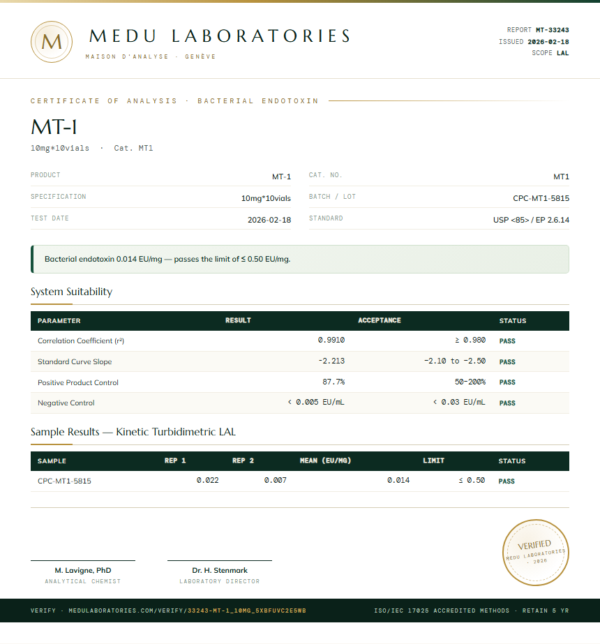 MT-1 Endotoxin report by Medu Laboratories