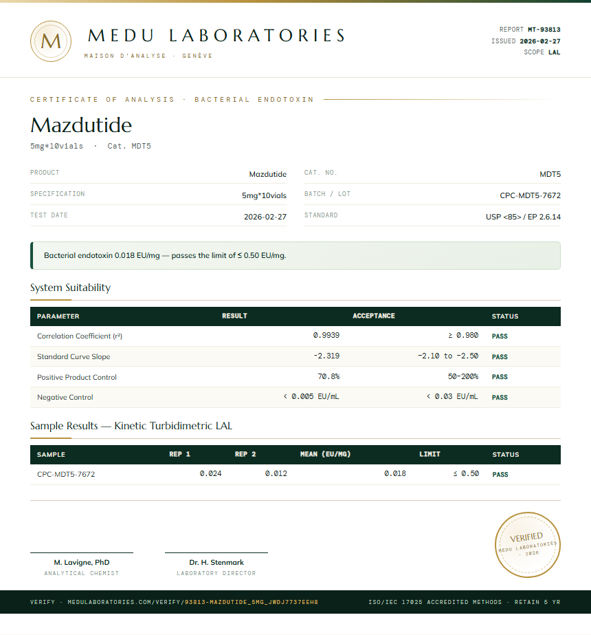 Mazdutide Endotoxin report by Medu Laboratories