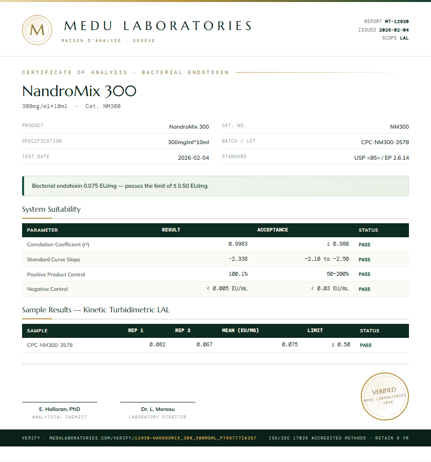 NandroMix 300 Endotoxin report by Medu Laboratories