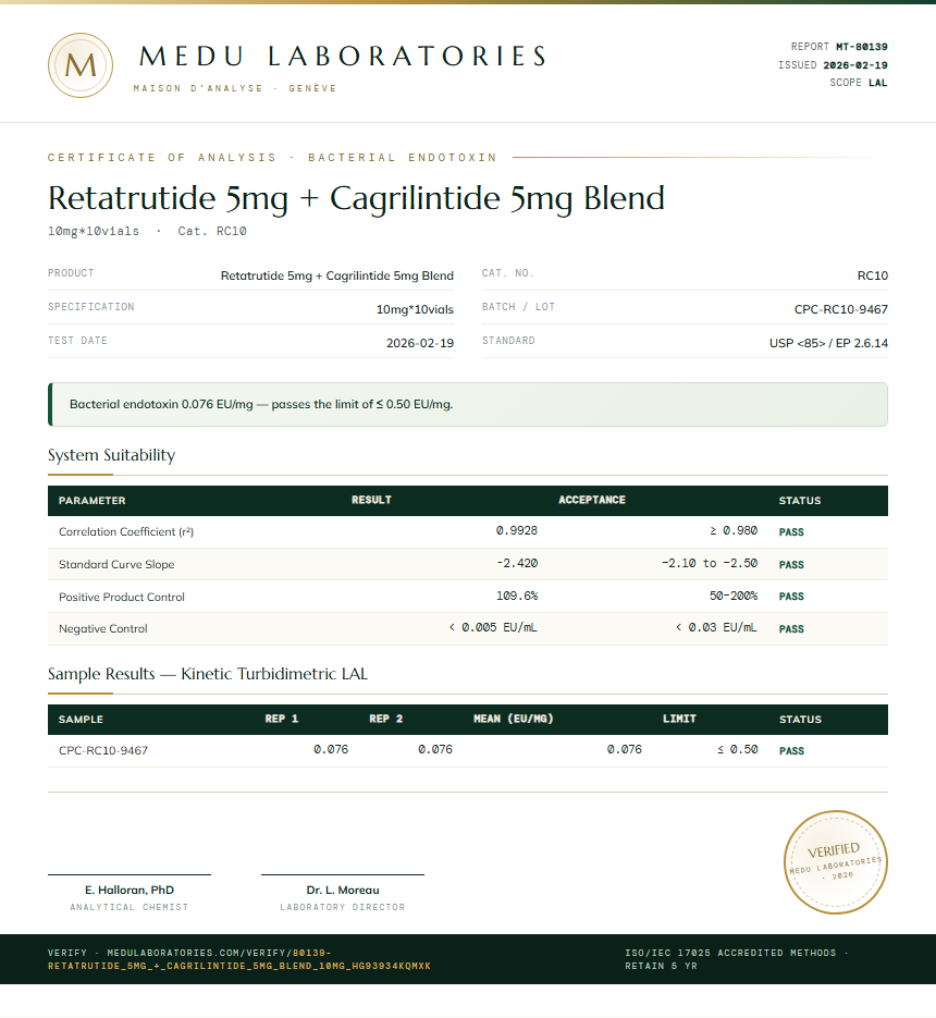 Retatrutide 5mg + Cagrilintide 5mg Blend Endotoxin report by Medu Laboratories