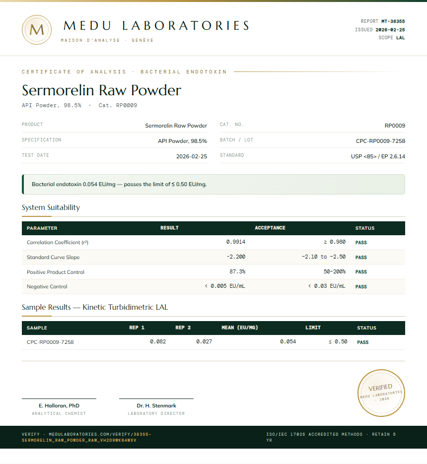 Sermorelin Raw Powder Endotoxin report by Medu Laboratories