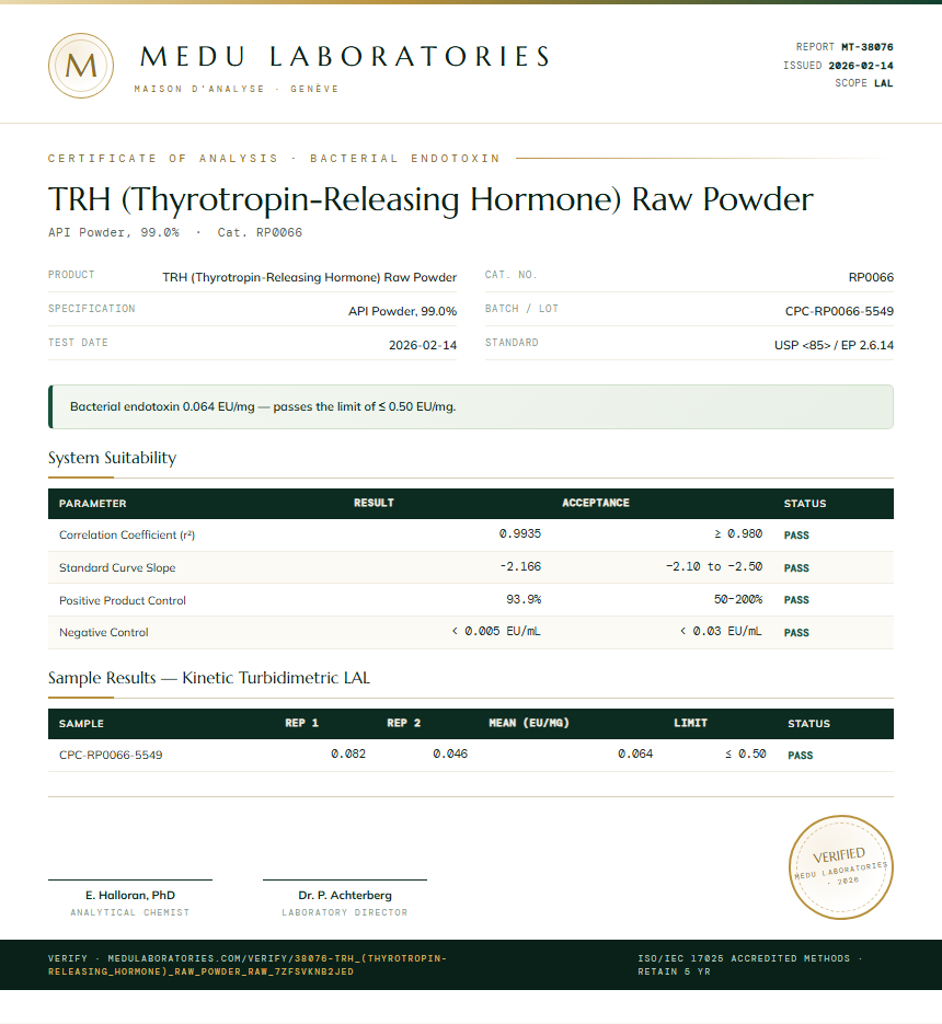 TRH (Thyrotropin-Releasing Hormone) Raw Powder Endotoxin report by Medu Laboratories