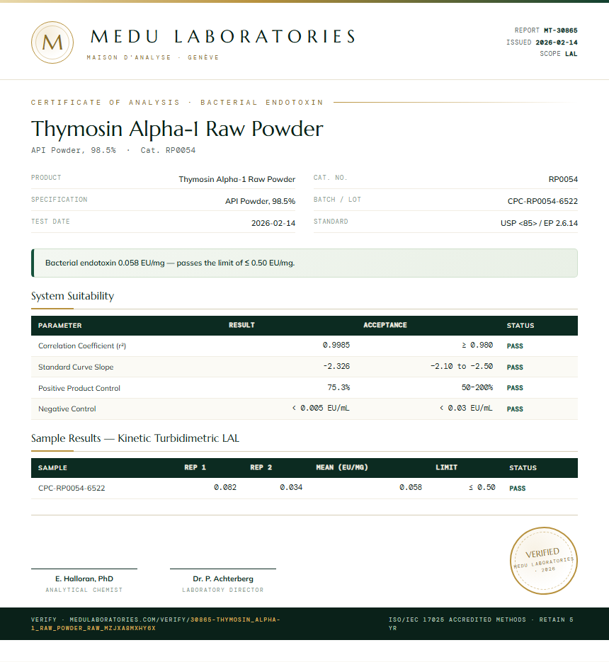 Thymosin Alpha-1 Raw Powder Endotoxin report by Medu Laboratories
