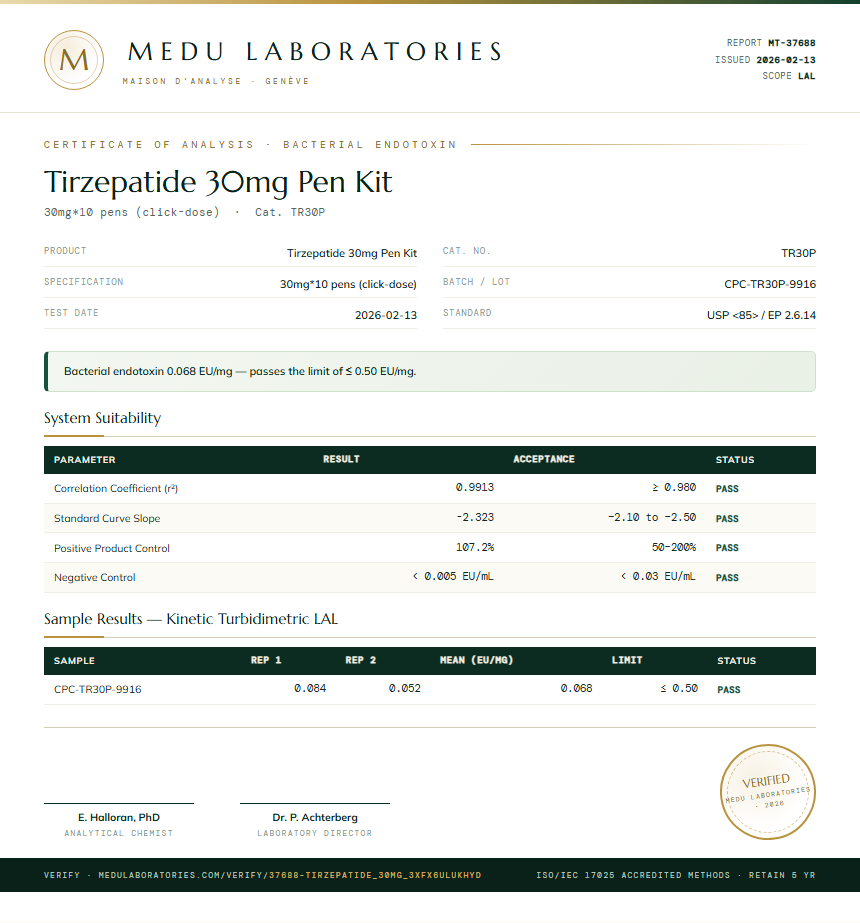 Tirzepatide 30mg Pen Kit Endotoxin report by Medu Laboratories
