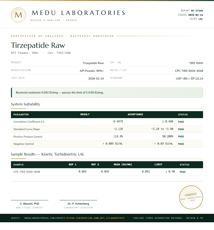 Tirzepatide Raw Endotoxin report by Medu Laboratories