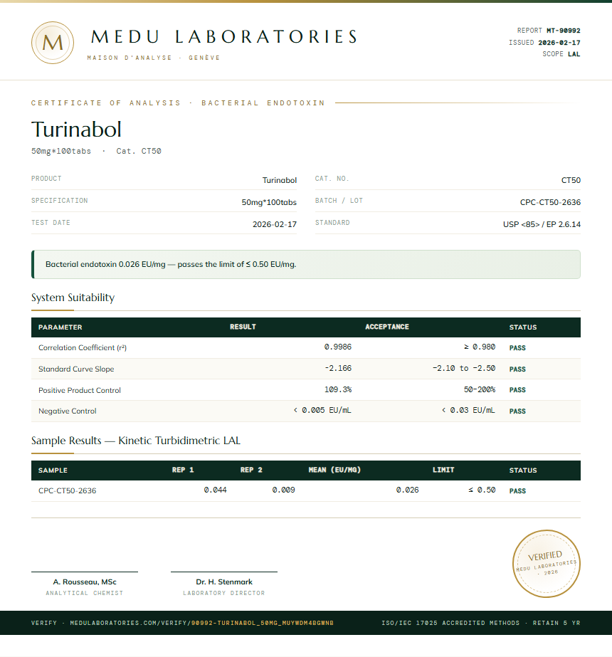 Turinabol Endotoxin report by Medu Laboratories