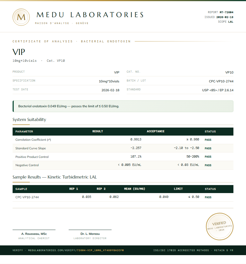 VIP Endotoxin report by Medu Laboratories
