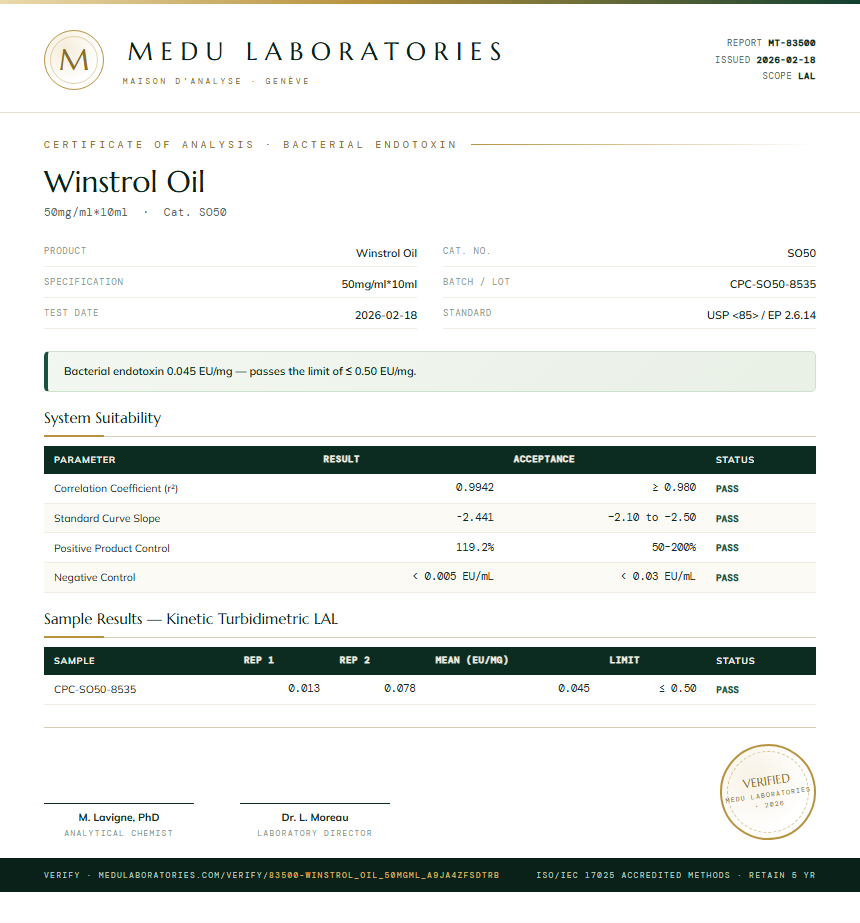 Winstrol Oil Endotoxin report by Medu Laboratories