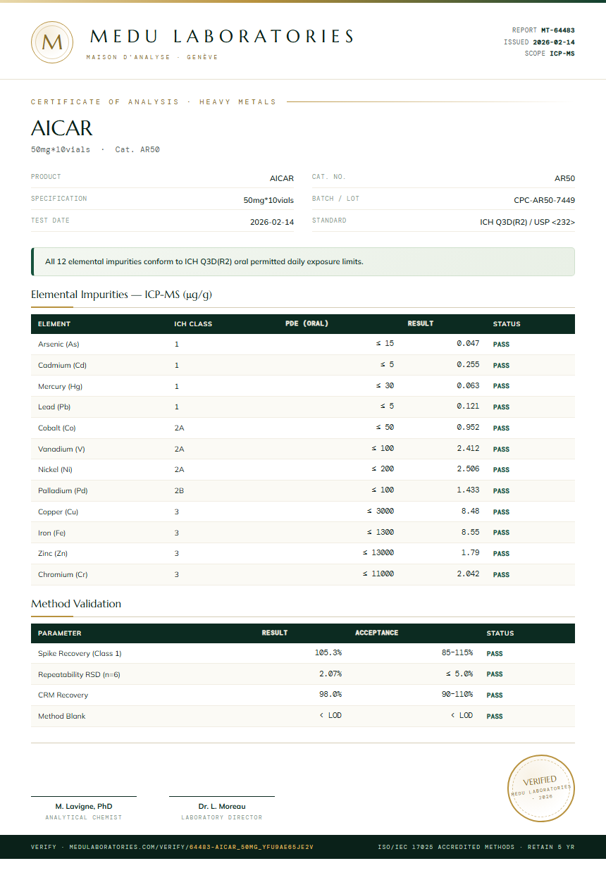 AICAR Heavy Metals report by Medu Laboratories