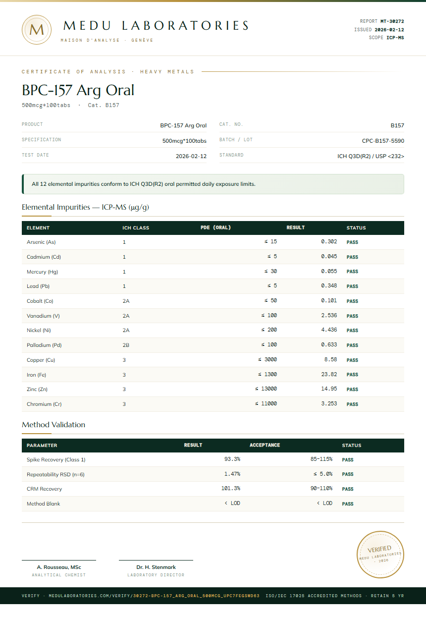 BPC-157 Arg Oral Heavy Metals report by Medu Laboratories