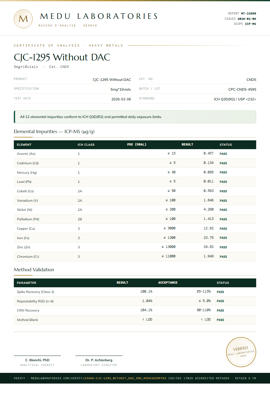 CJC-1295 Without DAC Heavy Metals report by Medu Laboratories