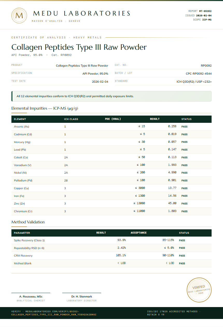 Collagen Peptides Type III Raw Powder Heavy Metals report by Medu Laboratories