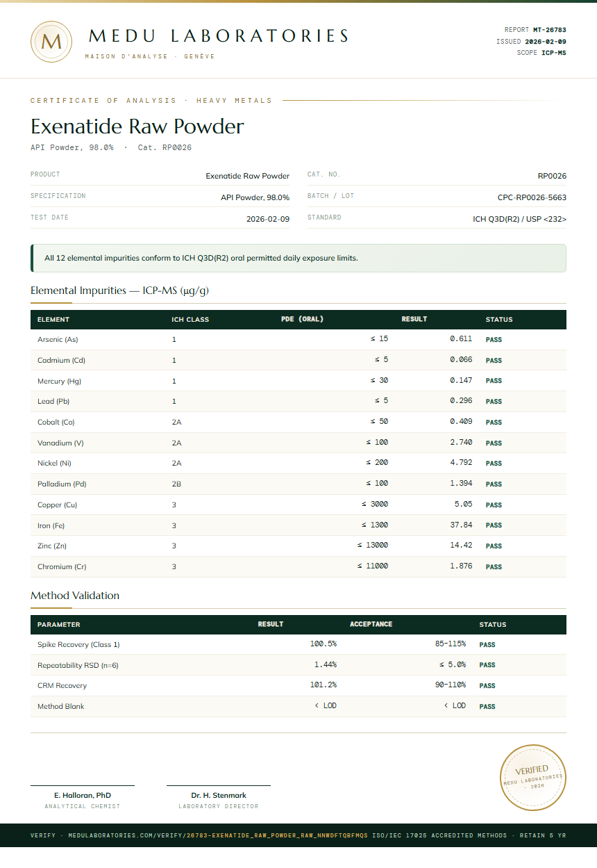 Exenatide Raw Powder Heavy Metals report by Medu Laboratories